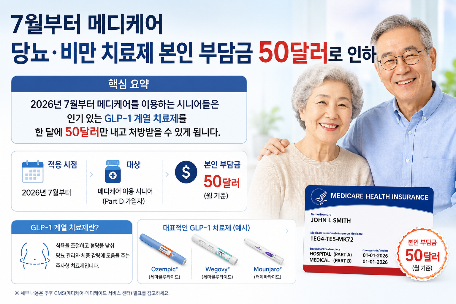 7월부터 메디케어 당뇨·비만 치료제 약값 50달러로 뚝 떨어진다
