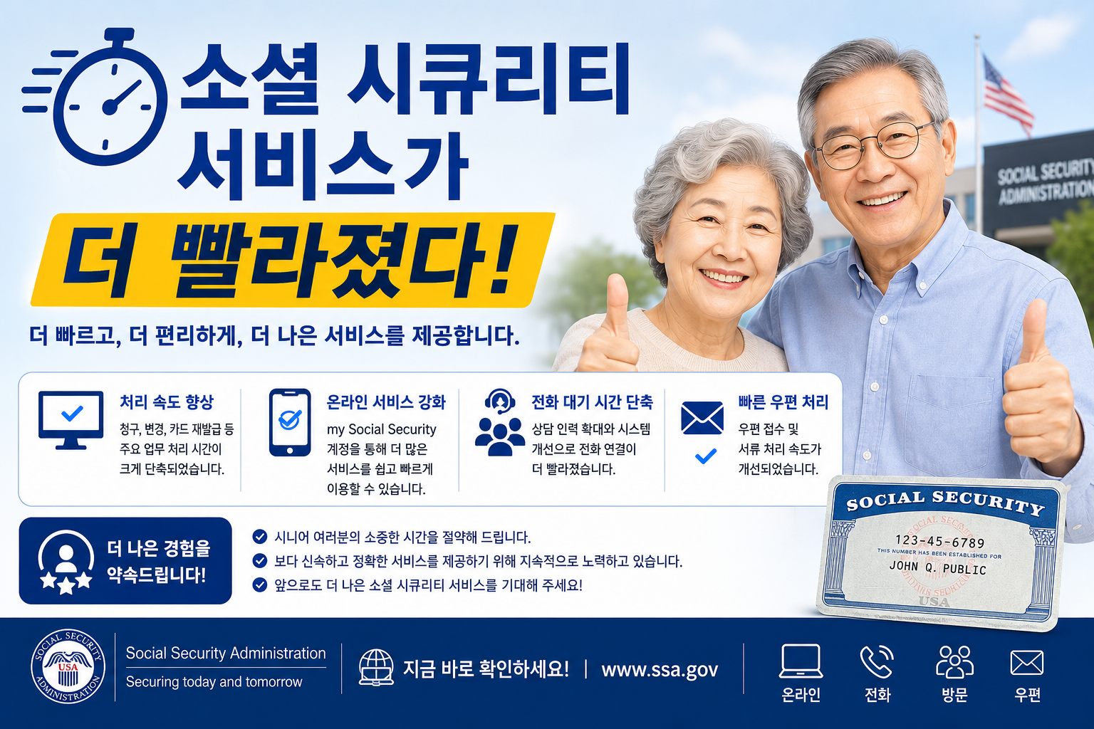 소셜 시큐리티 서비스가 더 빨라졌습니다: 역사상 최고의 처리 속도 기록
