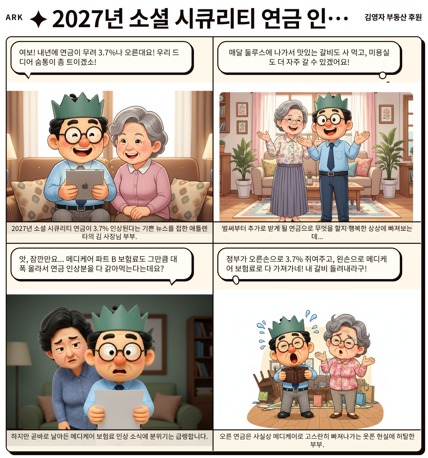 2027년 소셜 시큐리티 연금 3.7% 인상 전망, 하지만 건강보험료가 변수